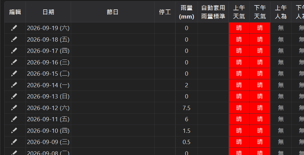 日報表與變動完工日