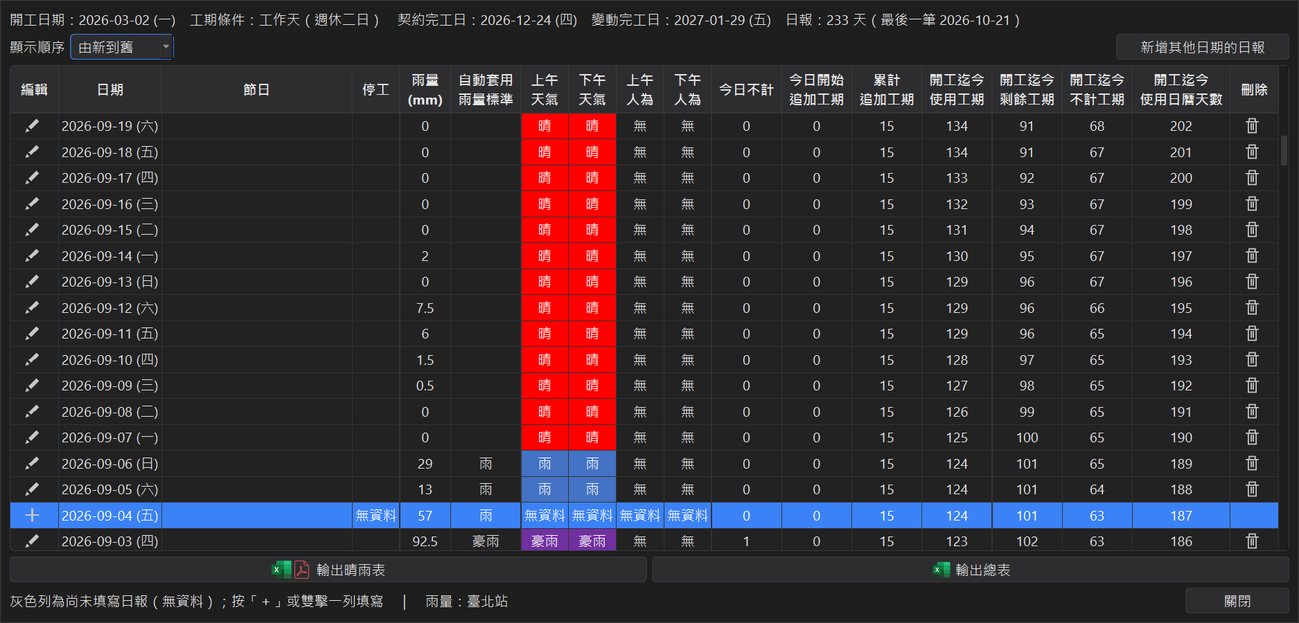 日報表列表