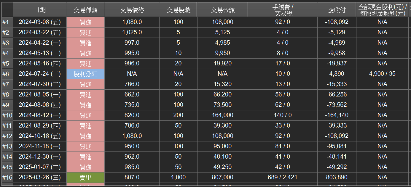 交易資料顯示方向2