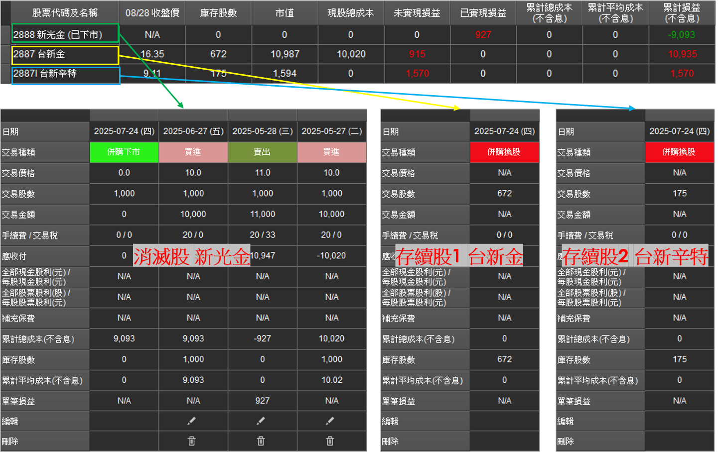 併購設定完成的結果