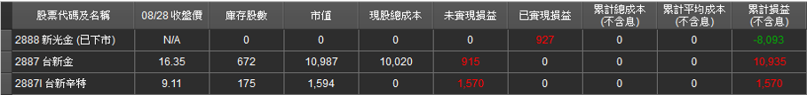 計算示範 2