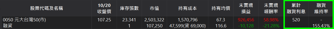 總表顯示現股與融資兩行，以及整戶維持率