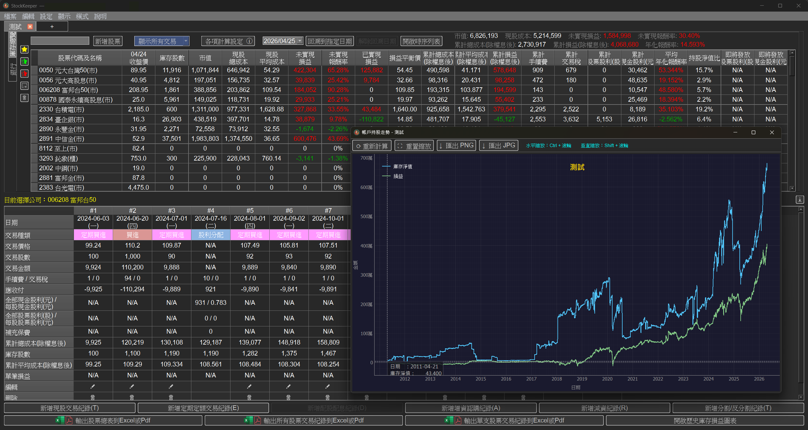 StockKeeper 主畫面