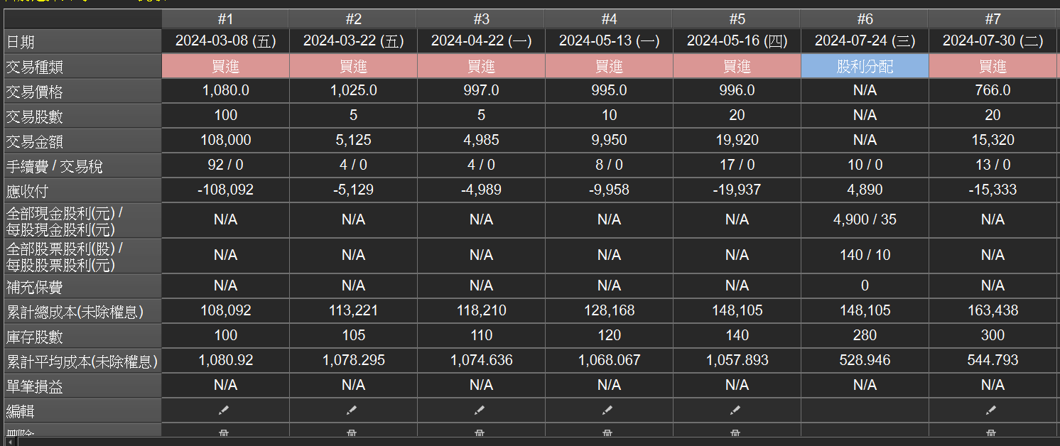 交易資料顯示方向2