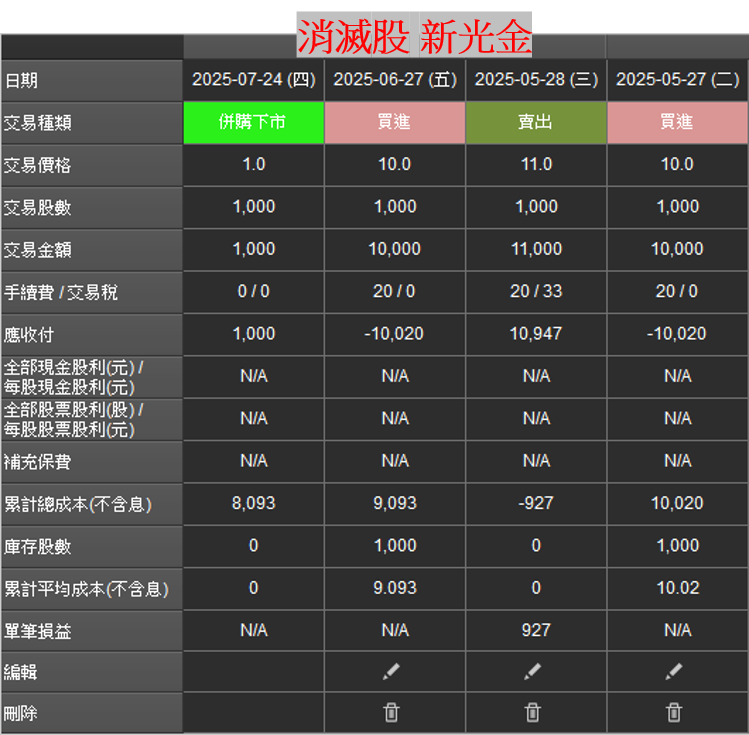調整顯示欄位的dialog