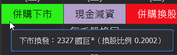 併購下市欄位的 Hover 提示