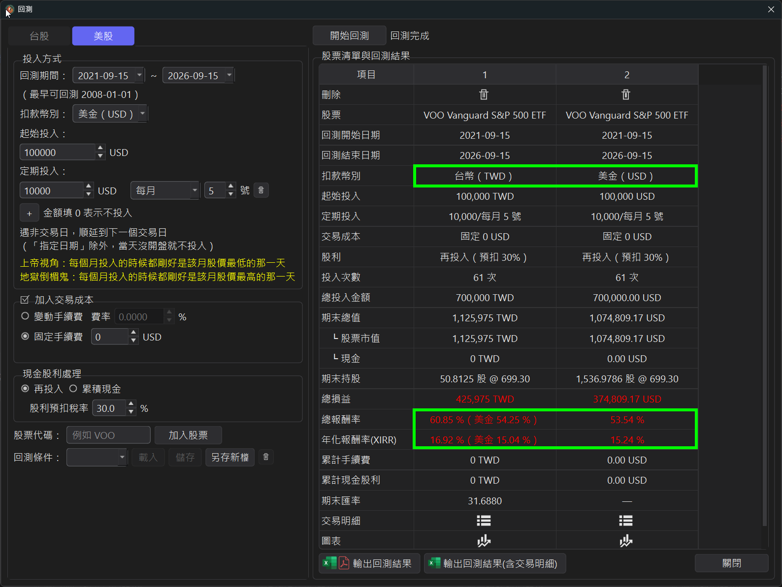 美股回測台幣扣款 vs 美金扣款的雙報酬率呈現
