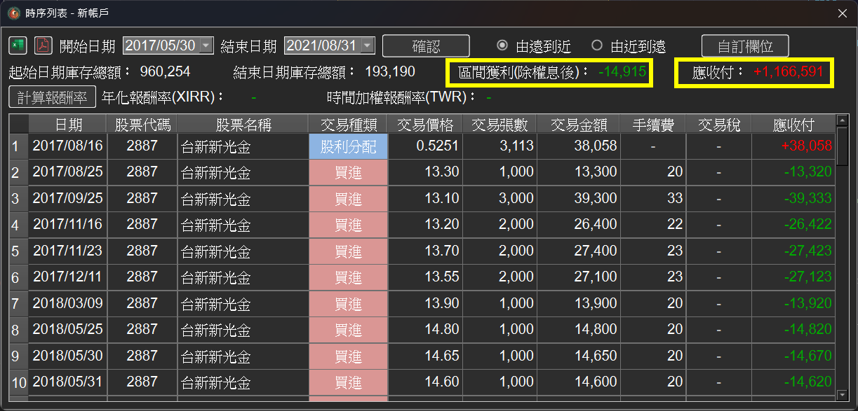 時序列表新增區間獲利與應收付